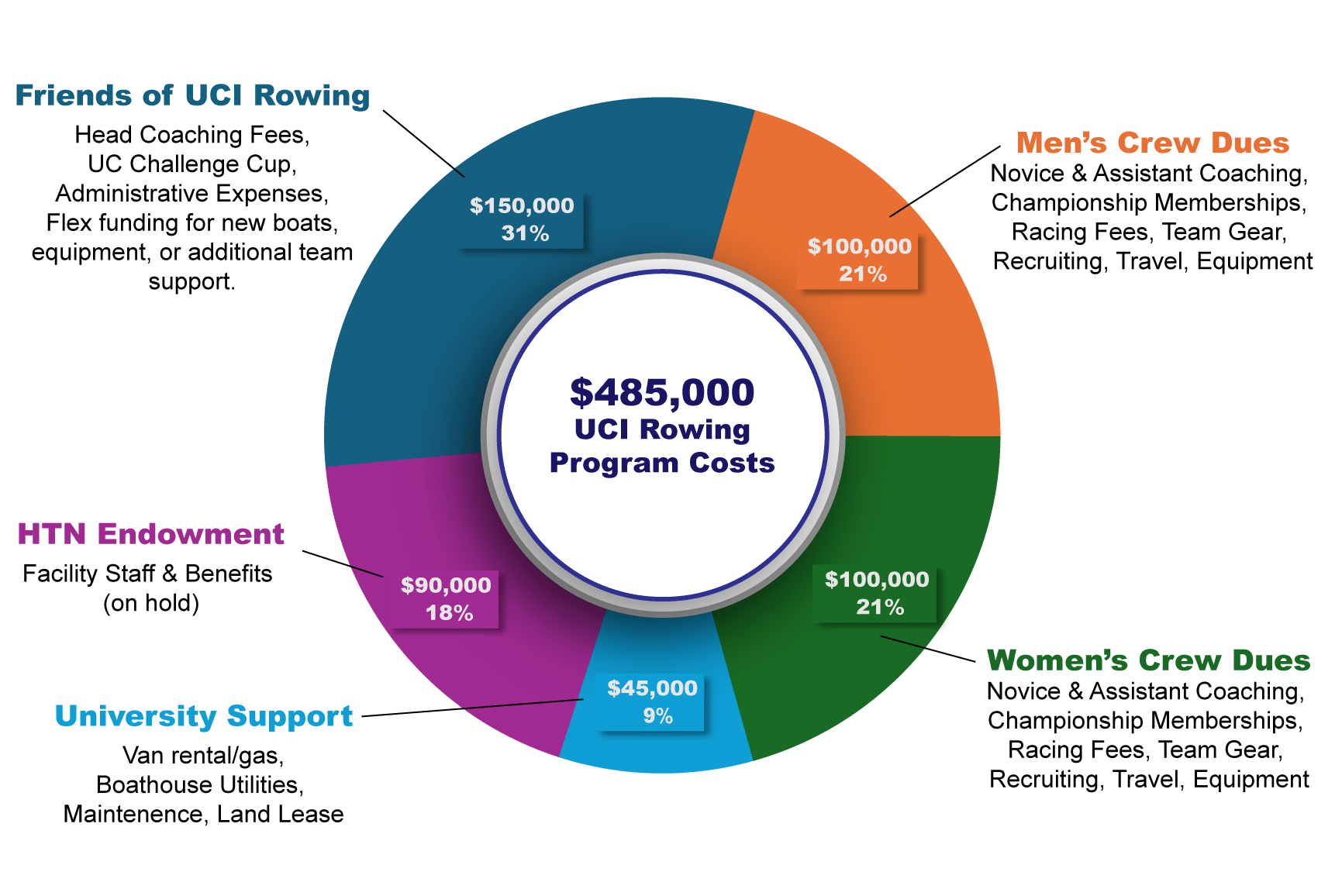 Budget Chart - 2025 Artboard 1@2x